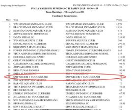 Hasil klasemen Piala Kadisdik Sumedang 2025